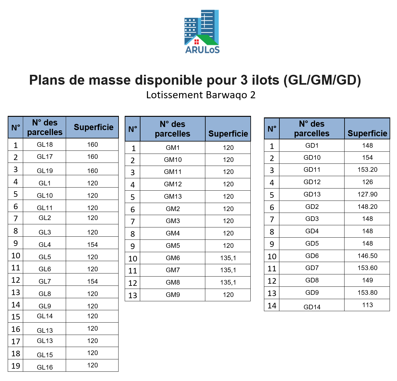 Plans de masse disponible à l'Agence pour 3 ilots (GL/GM/GD)