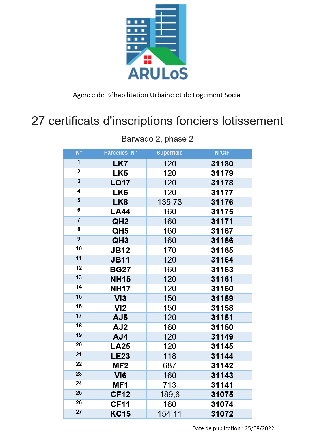 27 certificats d'inscriptions fonciers lotissement Barwaqo 2, phase 2
