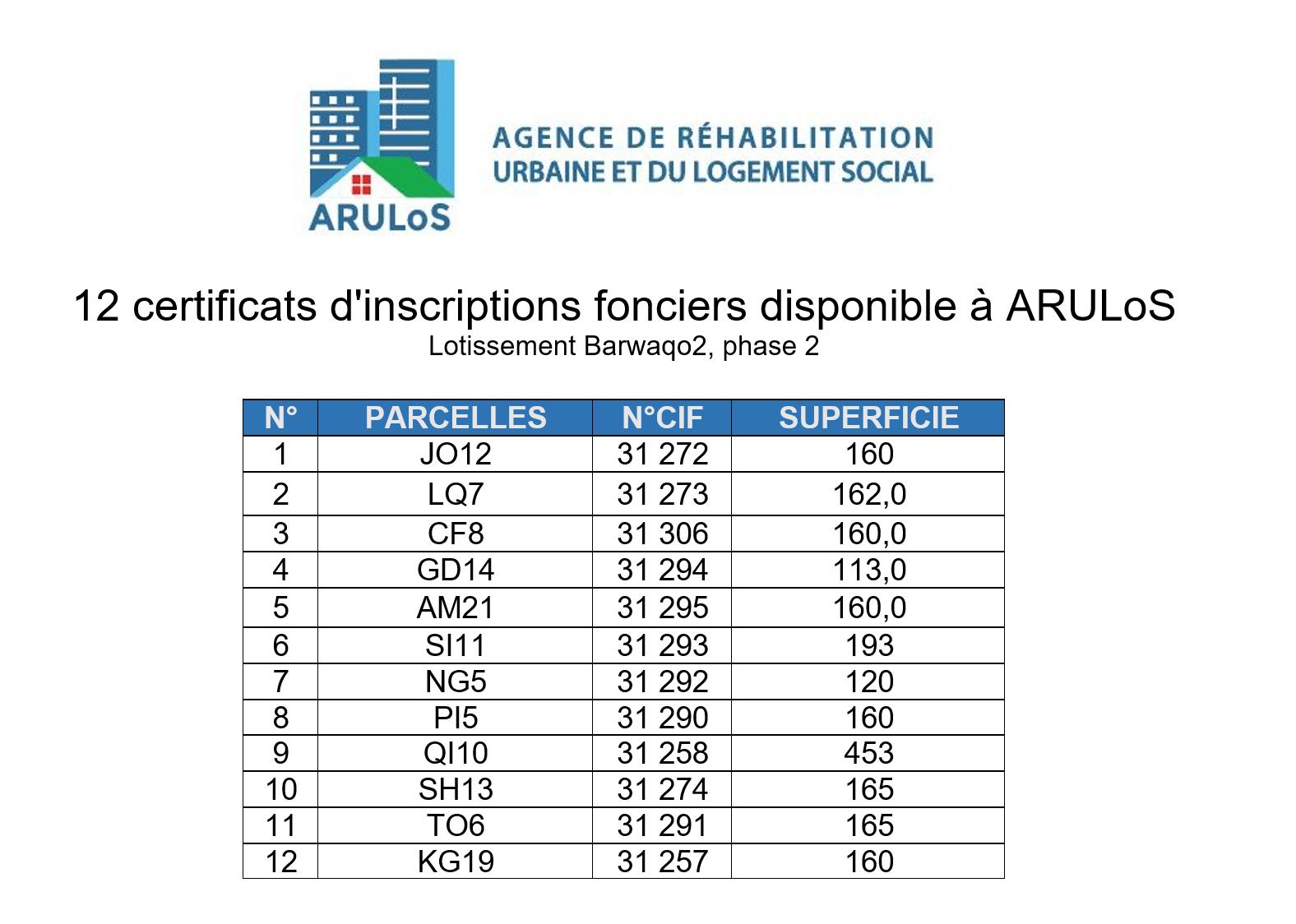 12 certificats d'inscriptions Fonciers disponibles à ARULoS